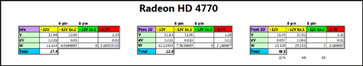 Обзор видеокарты ATI Radeon HD 4770